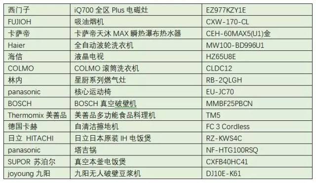 叛舰喋血记 相关产品