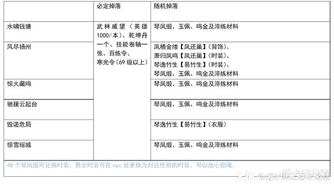 俏如彩蝶飞飞飞 推荐产品