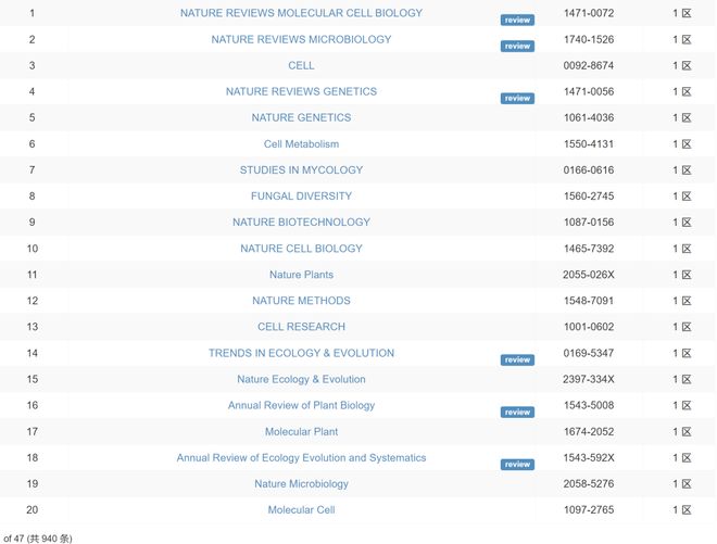 假日总动员 相关产品