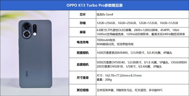 余光珍爱 相关产品