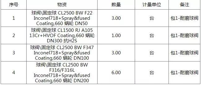 坏小子 相关产品