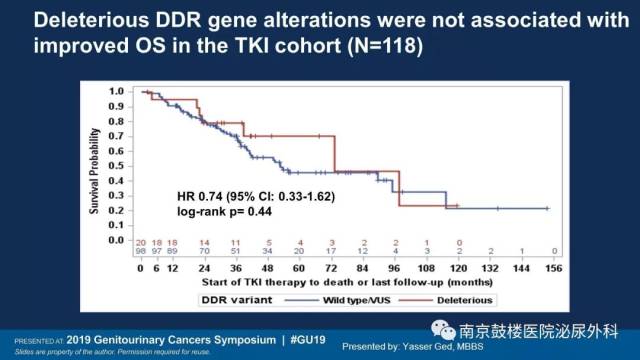 哦，香雪 相关产品