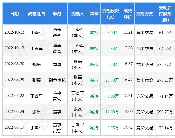 伊格尔和鹤的旅程