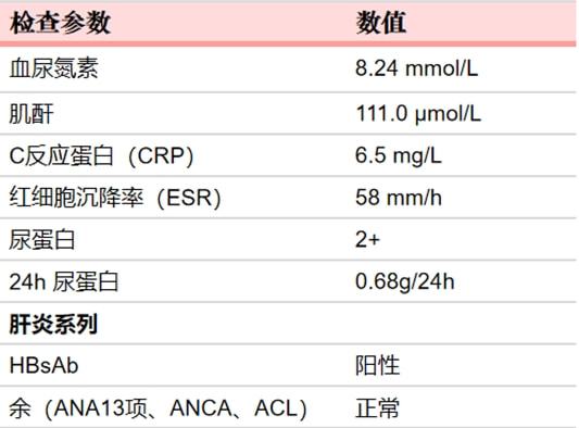 余生那些年 相关产品