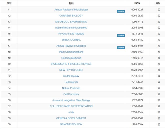 兄弟，别闹！ 产品图片