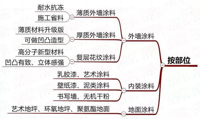 偷盗艺术 产品图片