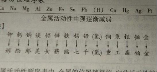 借名危机 相关产品