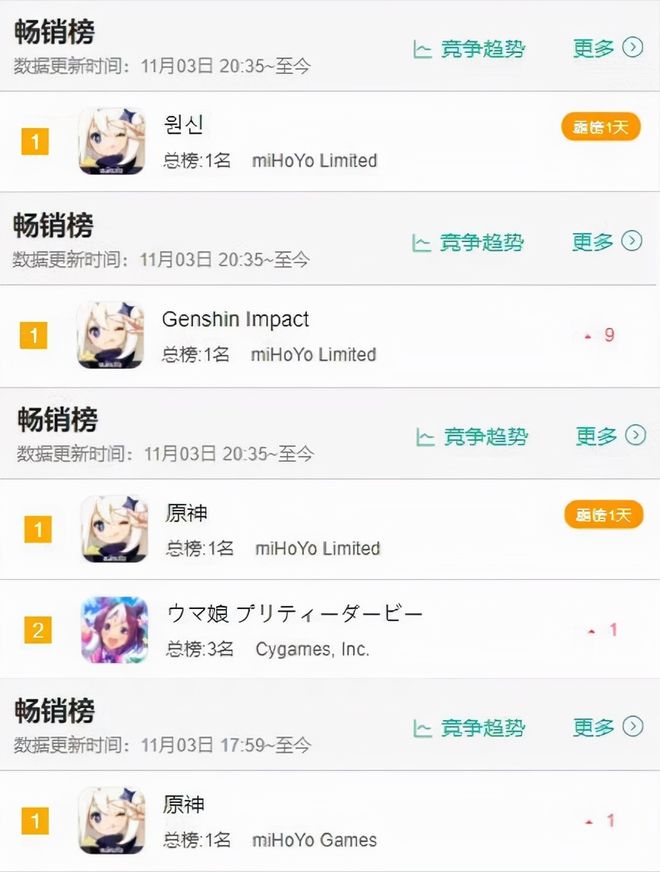 你不要走 相关产品