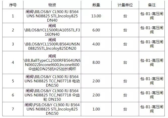 凤舞红尘 产品图片