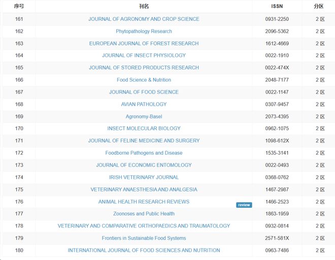 冒牌大哥 相关产品