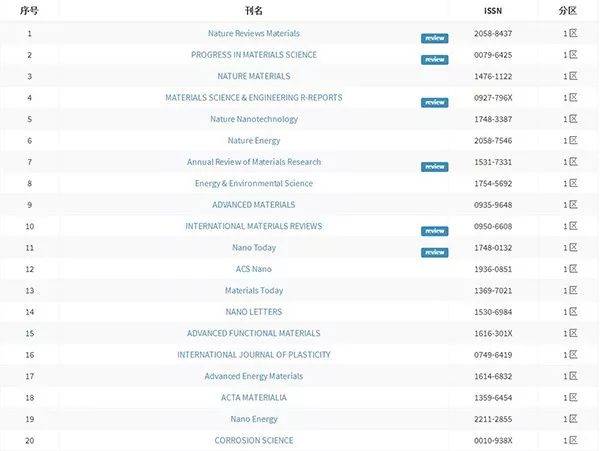 喜剧之王2014 相关产品