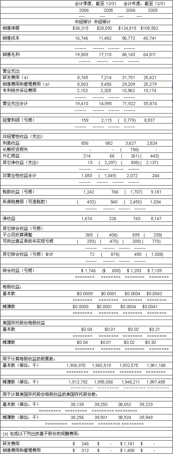 仙乐飘飘 推荐产品