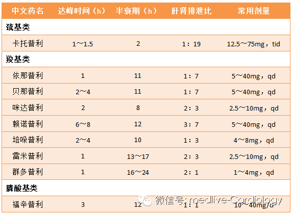 僵尸翻生 相关产品